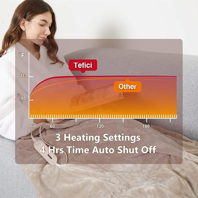 Tefici Heated Blanket Throw 50"x60", Ultra Soft 2-Layer Flannel Electric Blanket - Image 4