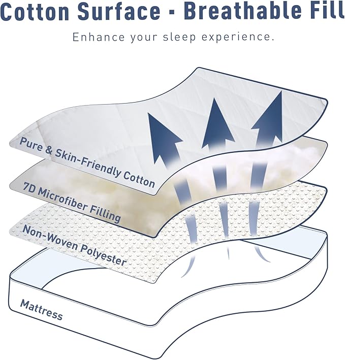 Sunflower California King Mattress Pad, Hypoallergenic Cotton Mattress Cover - Image 4