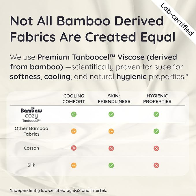 Bambaw 100% Viscose Derived from Bamboo Full Fitted Sheet Size, 15’’ Deep - Image 7