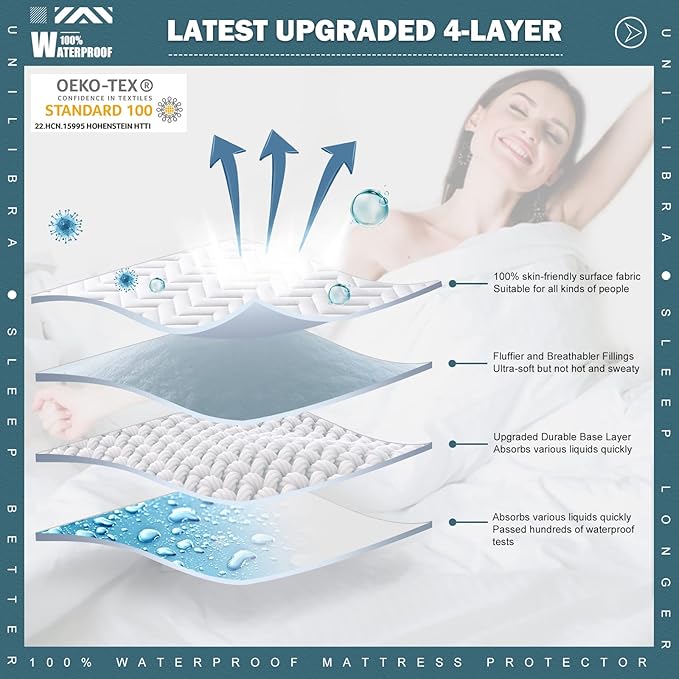 Cal King Size Waterproof Mattress Protector Quilted, Breathable Ultra-Soft - Image 2