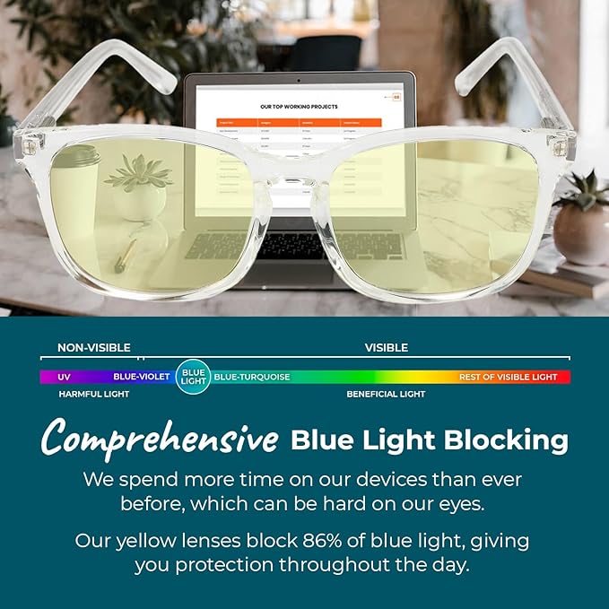 Sleep ZM Blue Light Blocking & Light Sensitivity Glasses - Image 4