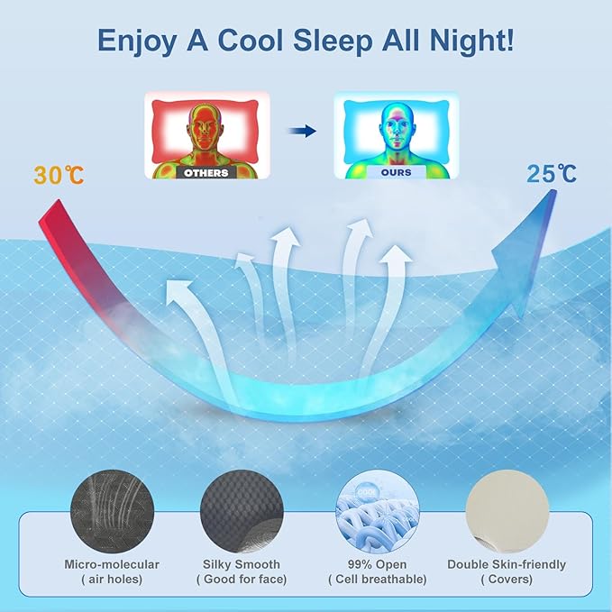 Pain Relief Cervical Pillow for Neck Support, Adjustable Ergonomic Pillow Cozy - Image 6