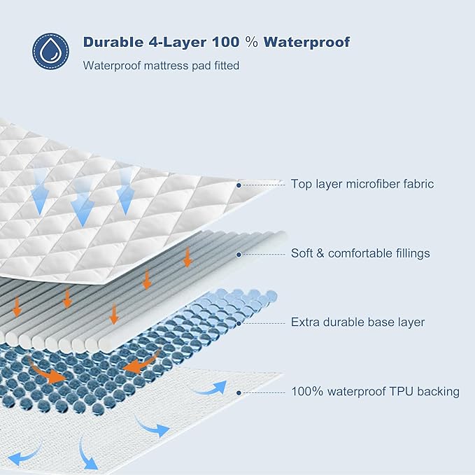 GRT Twin XL Waterproof Mattress Pad, 100% Waterproof Quilted Fitted Mattress - Image 2