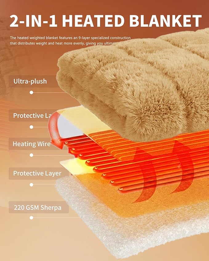 Homemate Electric Heated Throw Blanket - Image 7