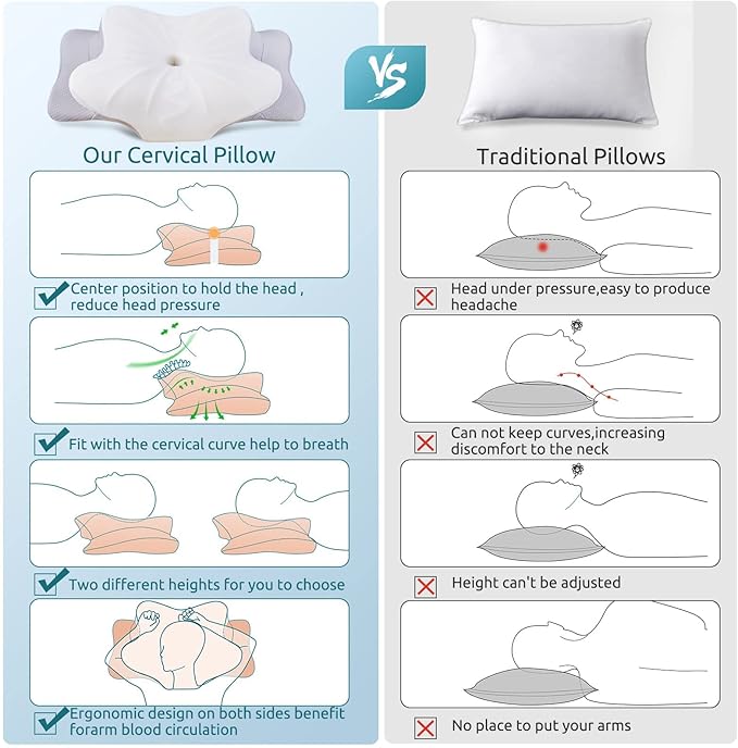 DONAMA Cervical Pillow for Neck and Shoulder, Contour Memory Foam Pillow - Image 7