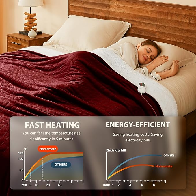 Homemate Electric Heated Blanket Twin - Image 2