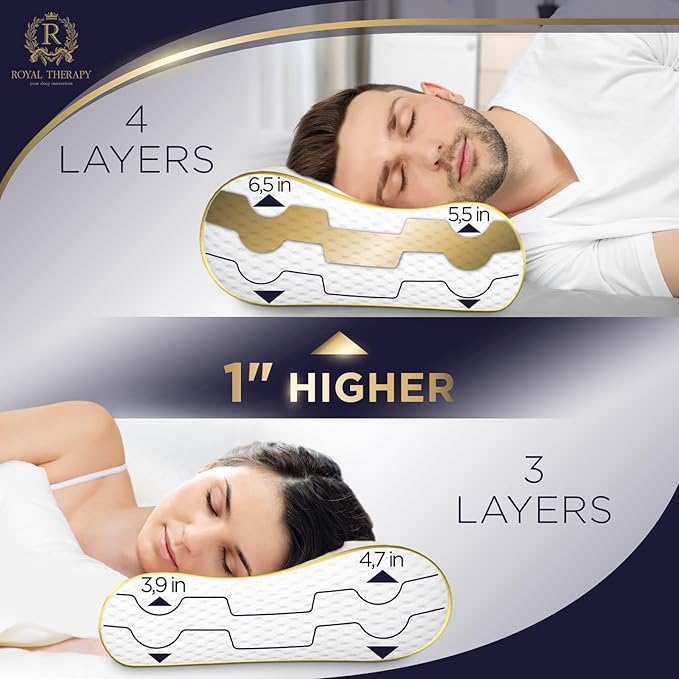 4-Layer King, Contour Pillow, Side Sleeper Pillow, Orthopedic Pillow, Neck - Image 6