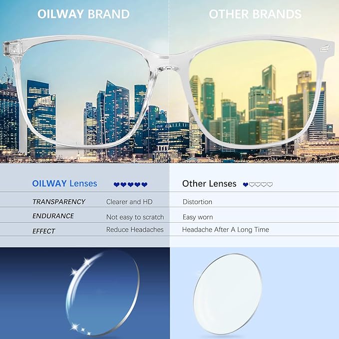 Oilway Blue-Light Blocking Glasses Computer Reading/Gaming/TV/Phones Glasses - Image 4