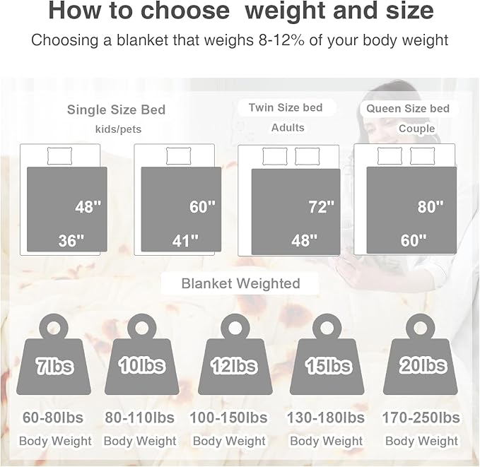 Aemicion Burrito Weighted Blanket - Image 7