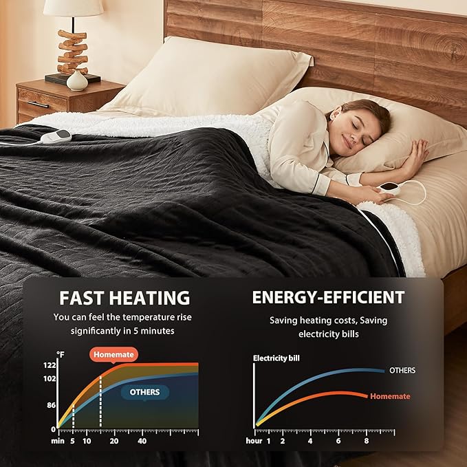 Homemate Electric Heated Blanket Twin - Image 2