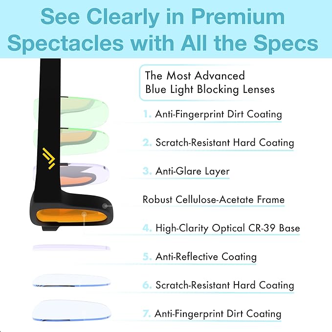 +1.0 +1.5 +2.0 +2.5 Orange Blue Light Blocking Reading Glasses - Image 8