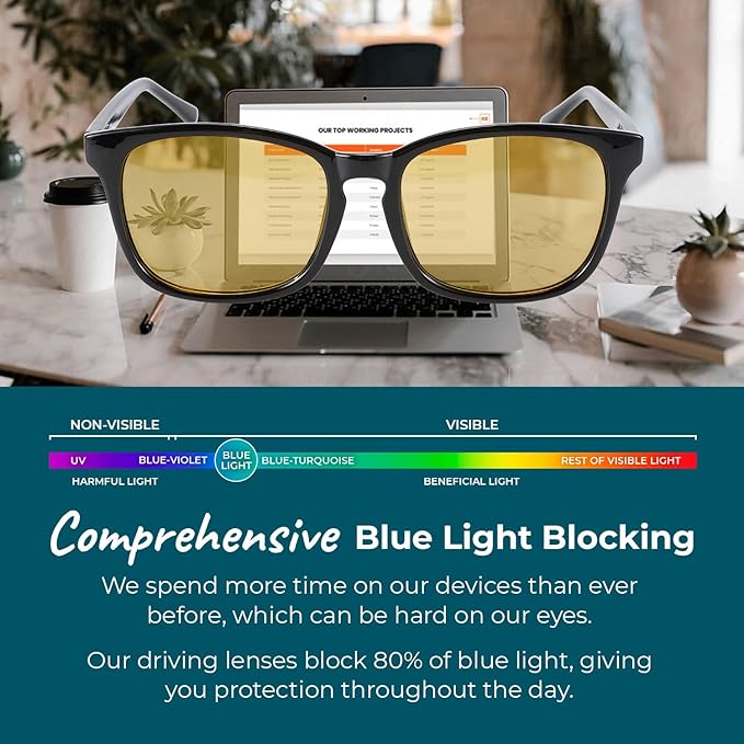 Sleep ZM Blue Light Blocking & Light Sensitivity Glasses - Image 6