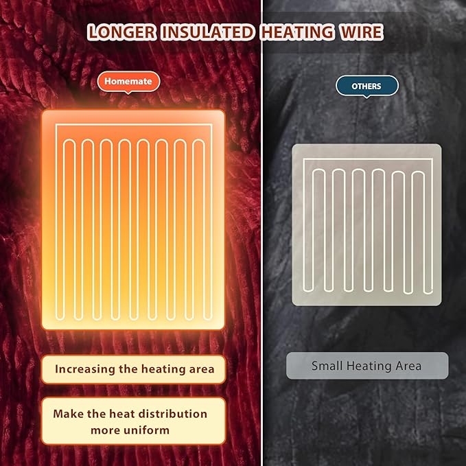 Homemate Heated Weighted Blanket - Image 6