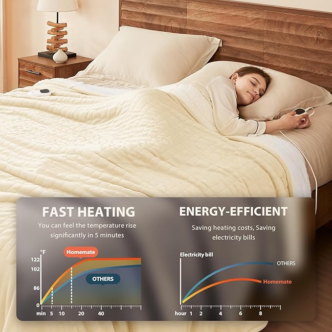 Homemate Electric Heated Blanket Twin Size - Image 3
