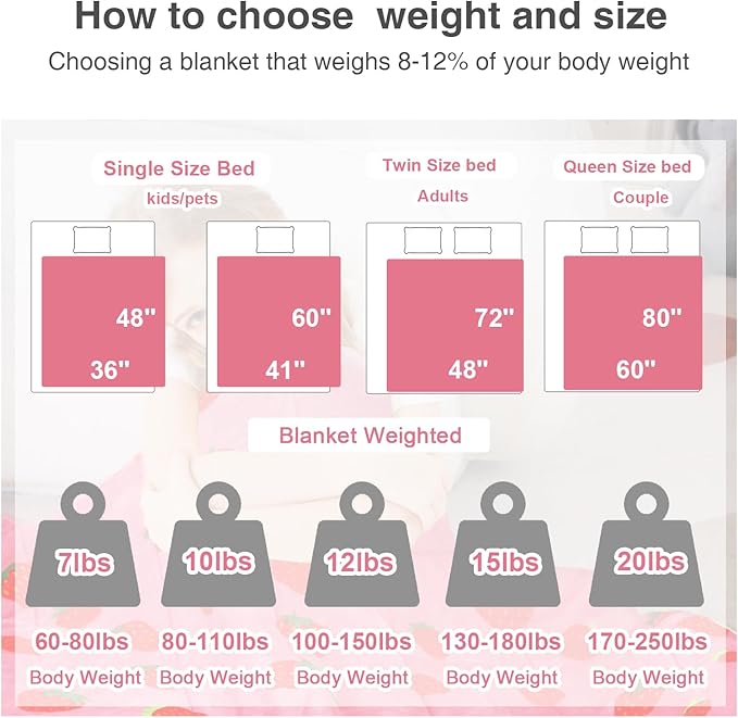 Aemicion Strawberry Pink Weighted Blanket - Image 6