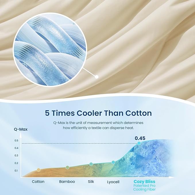 Cozy Bliss Cooling Comforter King Size, Reversible Lightweight Cooling Blankets - Image 5