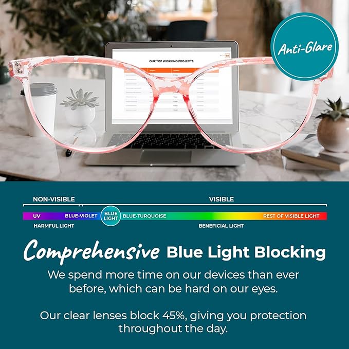 Sleep ZM Blue Light Blocking & Light Sensitivity Glasses - Image 3