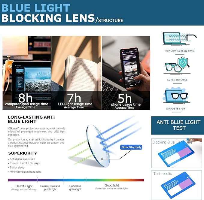 Oilway Blue-Light Blocking Glasses Computer Reading/Gaming/TV/Phones Glasses - Image 5