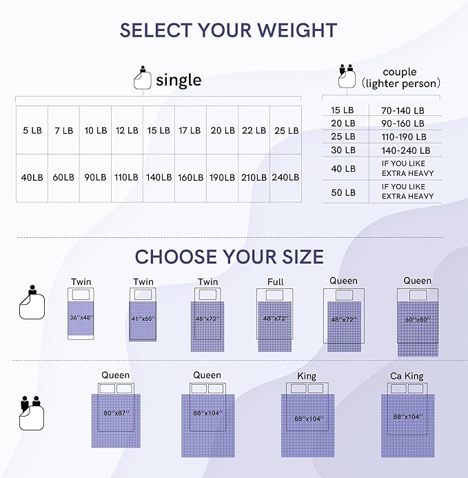 YnM 12lbs Weighted Blanket for Adults, Heavy Bed Throw Blanket - Image 6