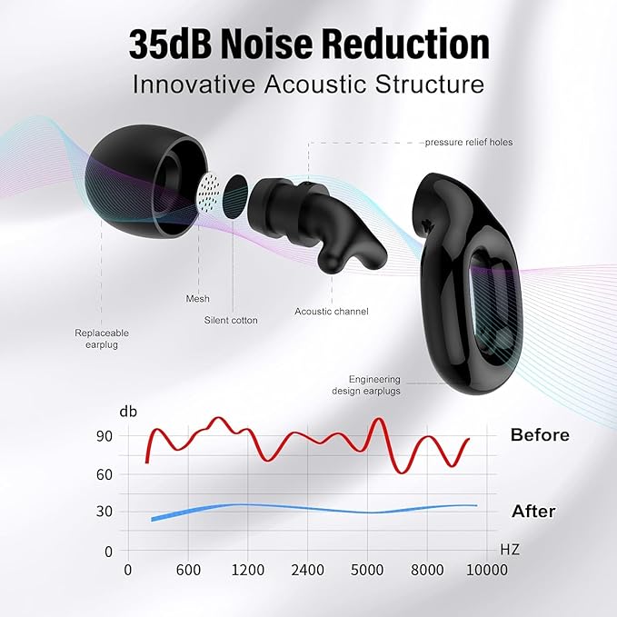Ear Plugs for Sleeping 35dB Noise Cancelling Silicone Earplugs Single and - Image 2