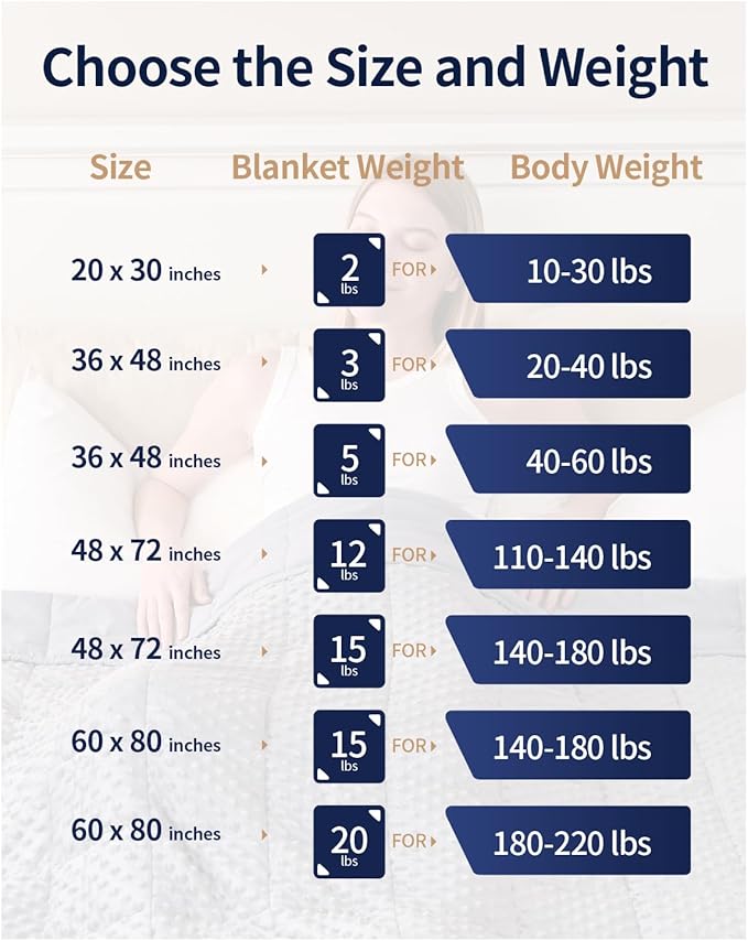 Mr. Sandman Weighted Blanket for Adults Queen Size 20 lbs, Soft Cooling Heavy - Image 6
