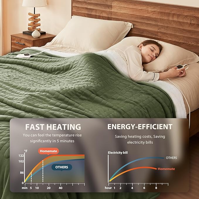 Homemate Heated Blanket Electric Throw - Image 3