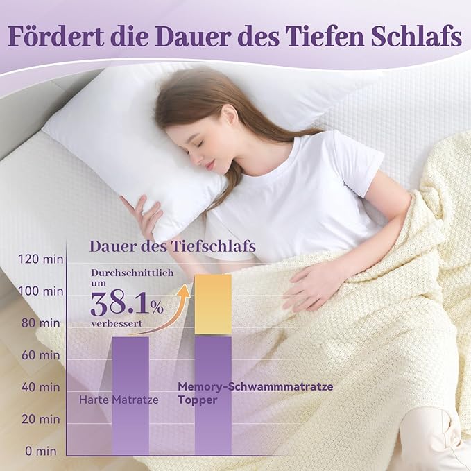 SINWEEK 3 Inch Gel Memory Foam Mattress Topper King Size, Ventilated High - Image 3