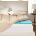 BEDLORE 4 Inch Memory Foam Mattress Topper Full, 2-in-1 Dual Layer Design by Bedlore