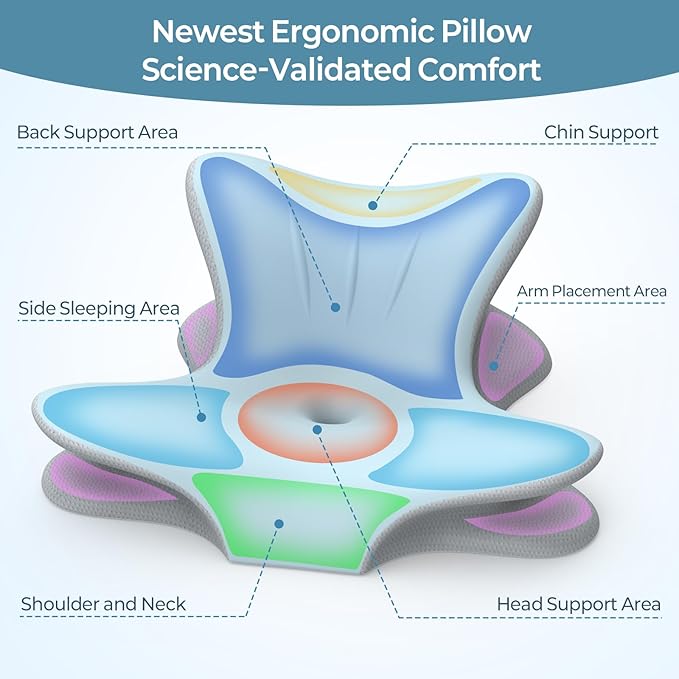 Cervical Neck Pillow for Pain Relief, Ergonomic Reading Pillow for Bed - Image 4