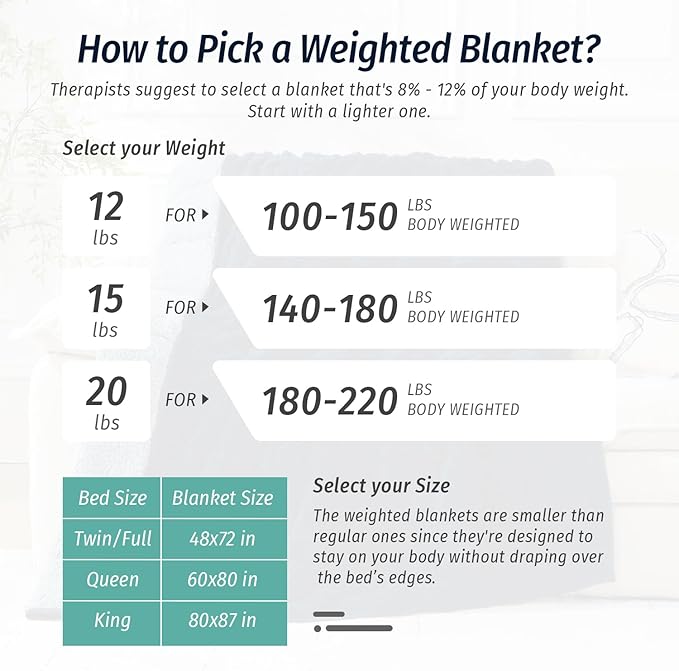 Wemore Weighted Blanket for Adults Twin Size 20 lbs, Dual Sided Soft Fuzzy - Image 8