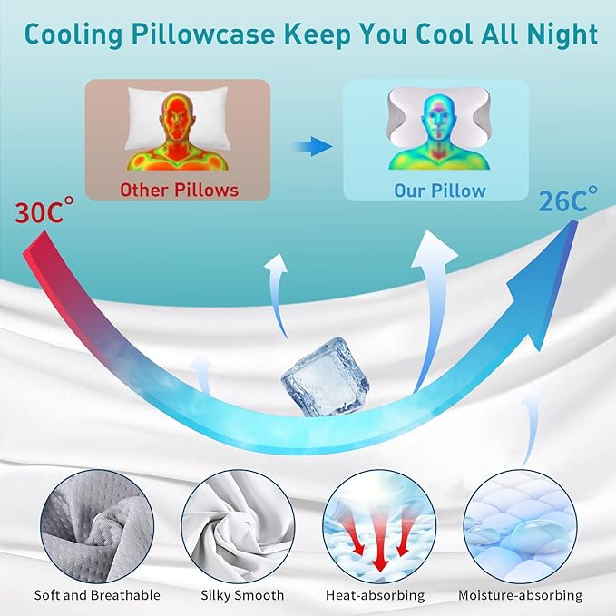 Cervical Pillow for Neck Pain Relief, Ergonomic Neck Pillow for Sleeping - Image 2