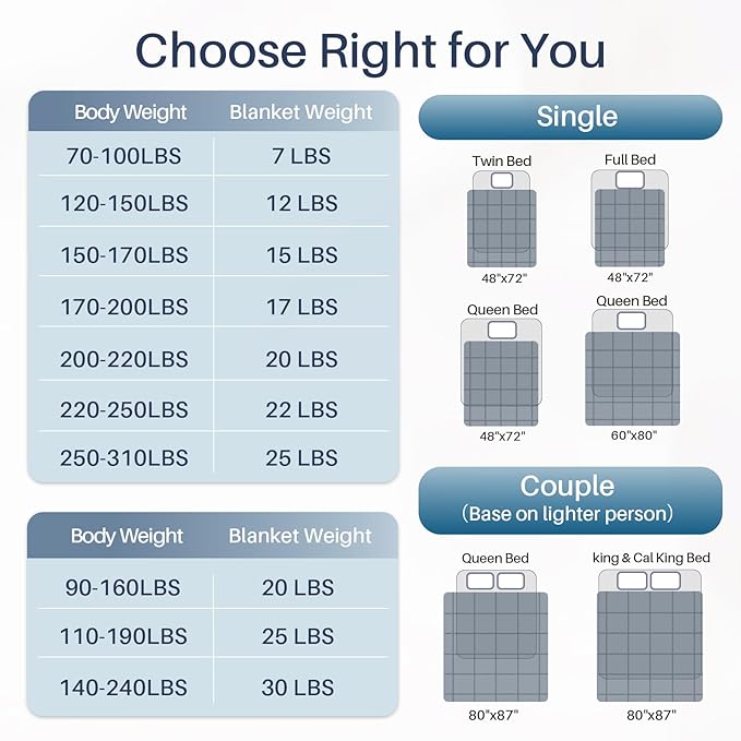Weighted Idea Weighted Blanket for Adults Cooling Breathable Heavy Blanket - Image 7