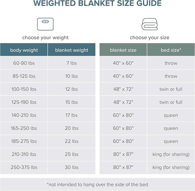 Bare Home Weighted Blanket Full or Queen Size 12lb - Image 9