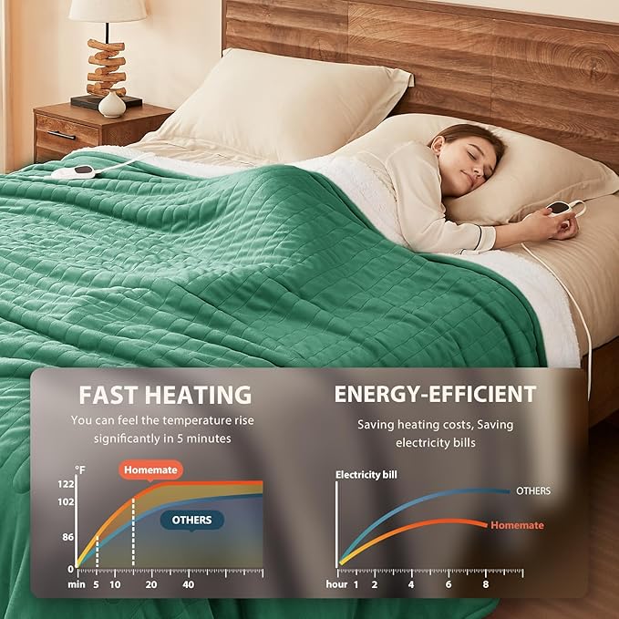Homemate Electric Heated Blanket Full Size - Image 3