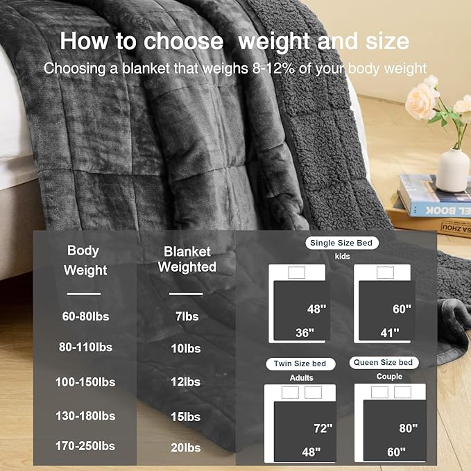 Aemicion Queen Size Weighted Blanket 15lbs, Plush Fleece Sherpa Heavy Blanket - Image 5
