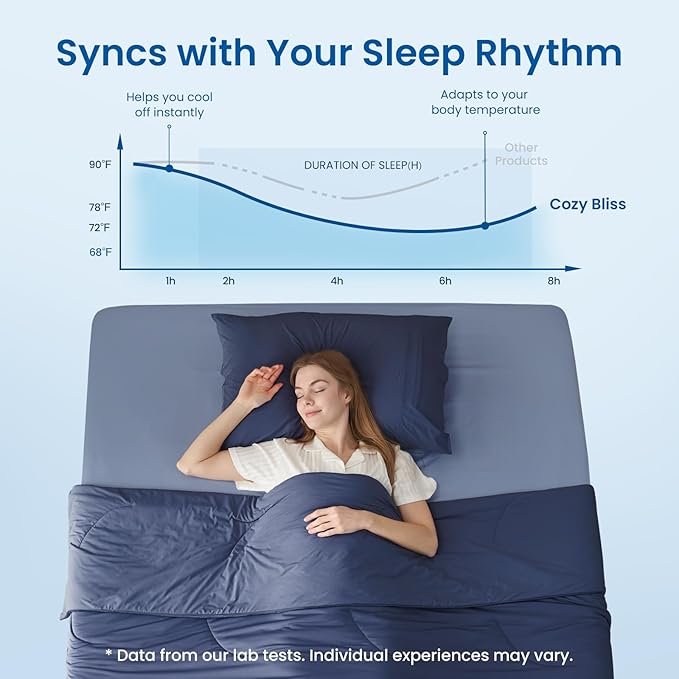 Cozy Bliss Cooling Comforter Twin Size, Reversible Lightweight Cooling Blankets - Image 2