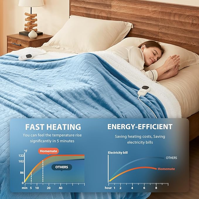 Homemate Heated Electric Blanket Queen Size - Image 2