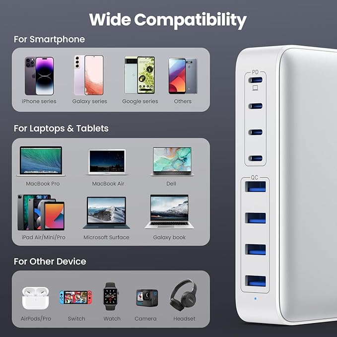 USB C Charger 200W USB C Charger Block,Upgraded GaN III 8-Port Fast Charging Station Hub,PD 65W Laptop Charging Adapter Compatible with MacBook Pro/Air,DELL,Steam Deck,iPhone 16/15/14,Galaxy S23/22-DeskoryOffice