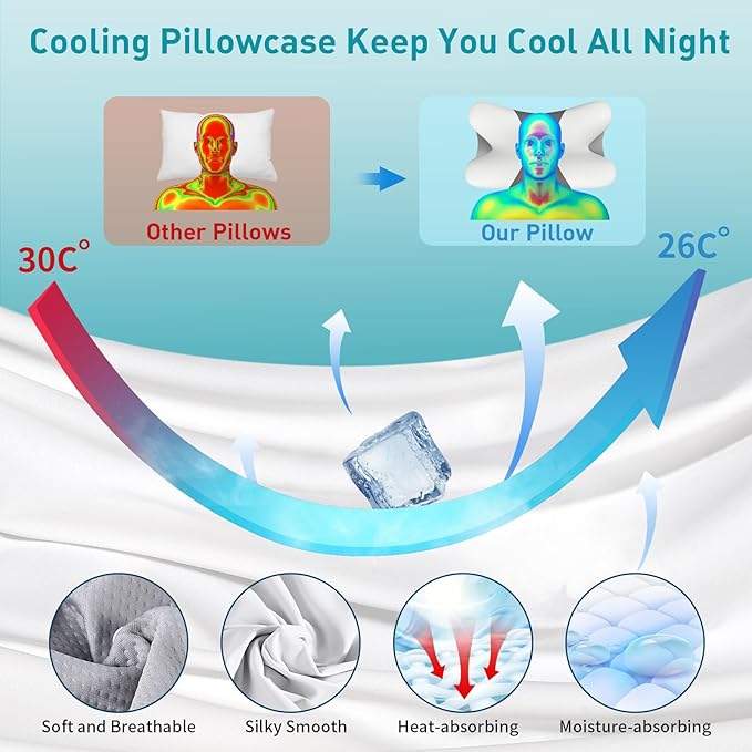 Cervical Pillow for Neck Pain Relief - Image 2