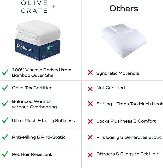 Olive + Crate California King Comforter & Duvet Insert 100% Viscose Derived - Image 6
