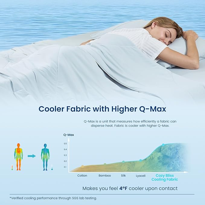 Cozy Bliss Cooling Comforter Twin Size, Cooling Blankets - Image 4