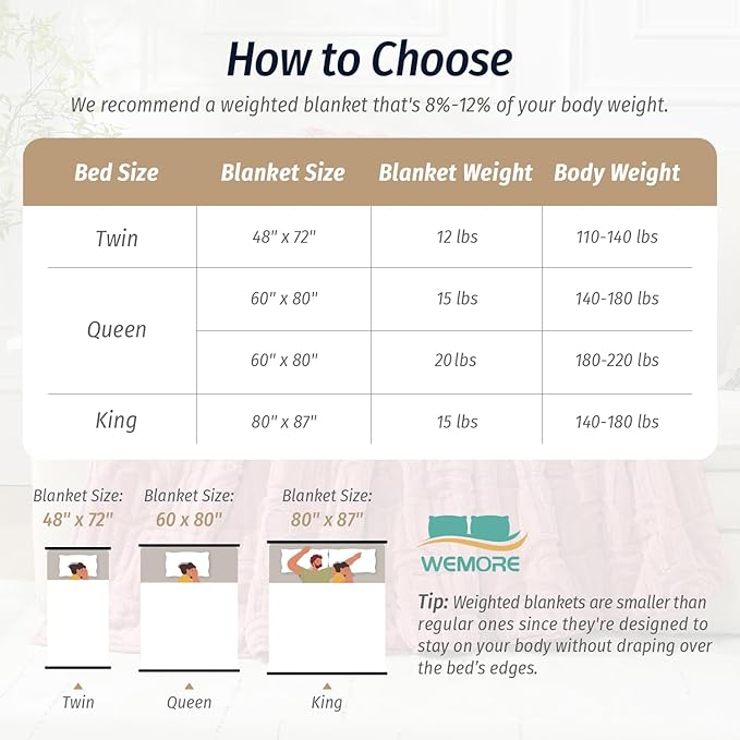 Wemore Jacquard Fleece Weighted Blanket Queen Size 60" x 80" 15lbs, Ultra Soft - Image 8
