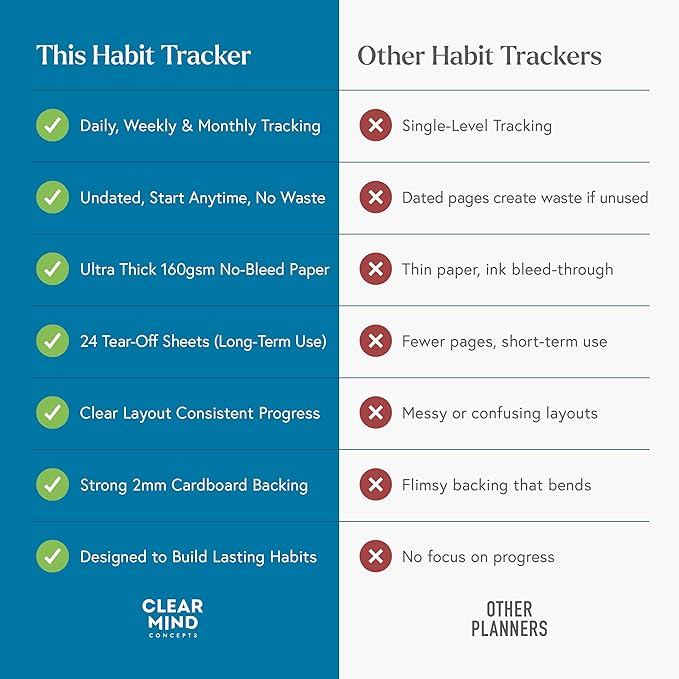 Habit Tracker Hero Desk Pad by Clear Mind Concepts® – 24 Monthly Undated - Image 6