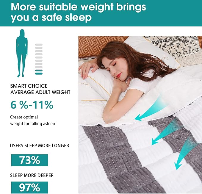 Sherpa Weighted Blanket for Adults 15lbs, Twin Full Size Fuzzy Heavy Throw - Image 4