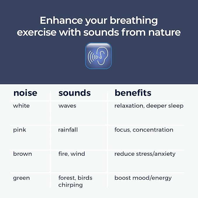 Mindsight 'Breathing Buddha' Guided Visual Meditation | 3 Modes to Slow Your - Image 3