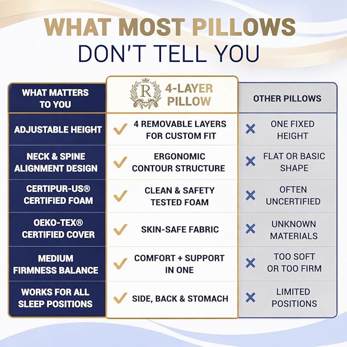 Cervical Memory Foam Pillow – 4-Layer Adjustable King Size Contour Design - Image 8