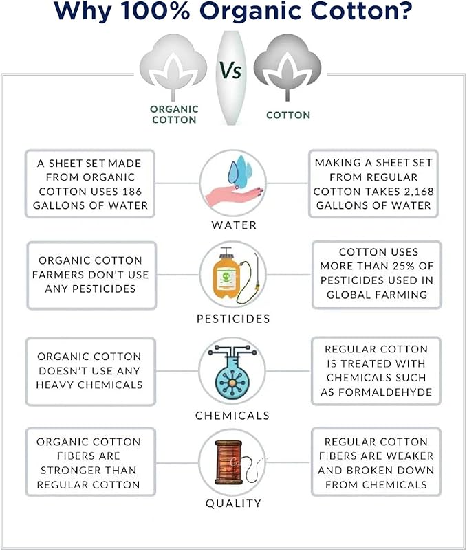 LANE LINEN 100% Organic Cotton Pre Washed Extra Long Twin Sheets Low Pill Fade - Image 9