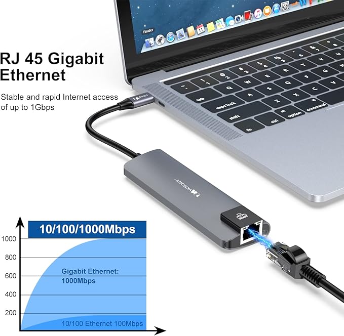 VEMONT USB C hub,5 in1 USB-C hub, Type-c multiport Adapter with Gigabit Ethernet, 3 USB 3.0 hub for Data, 100W Power Delivery, USB c hub for Laptop MacBook/ipad, and Other USB C Devices-DeskoryOffice