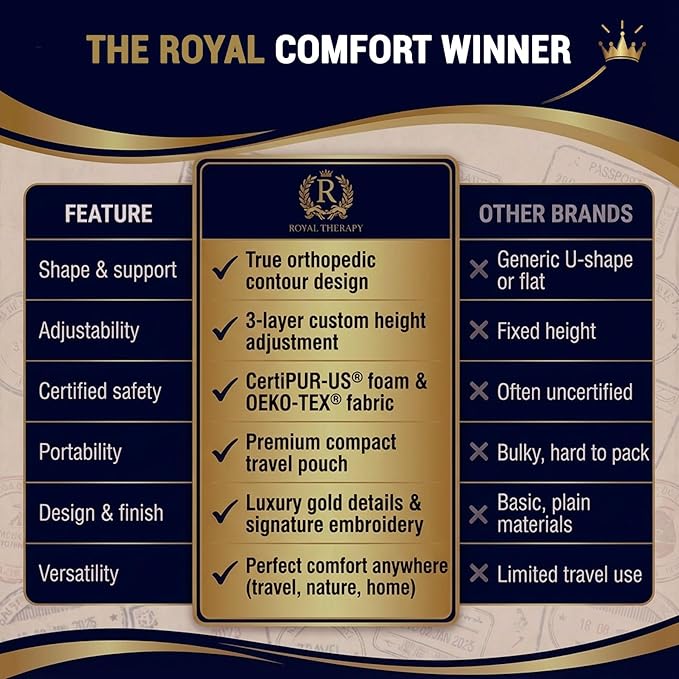 Royal Therapy Travel Memory Foam Cervical Pillow – Contour Pillow - Image 10