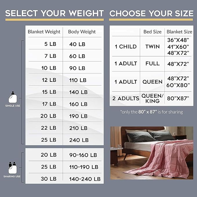YnM Weighted Blanket, Heavy 100 Percent Oeko-Tex Certified Cotton Material - Image 6